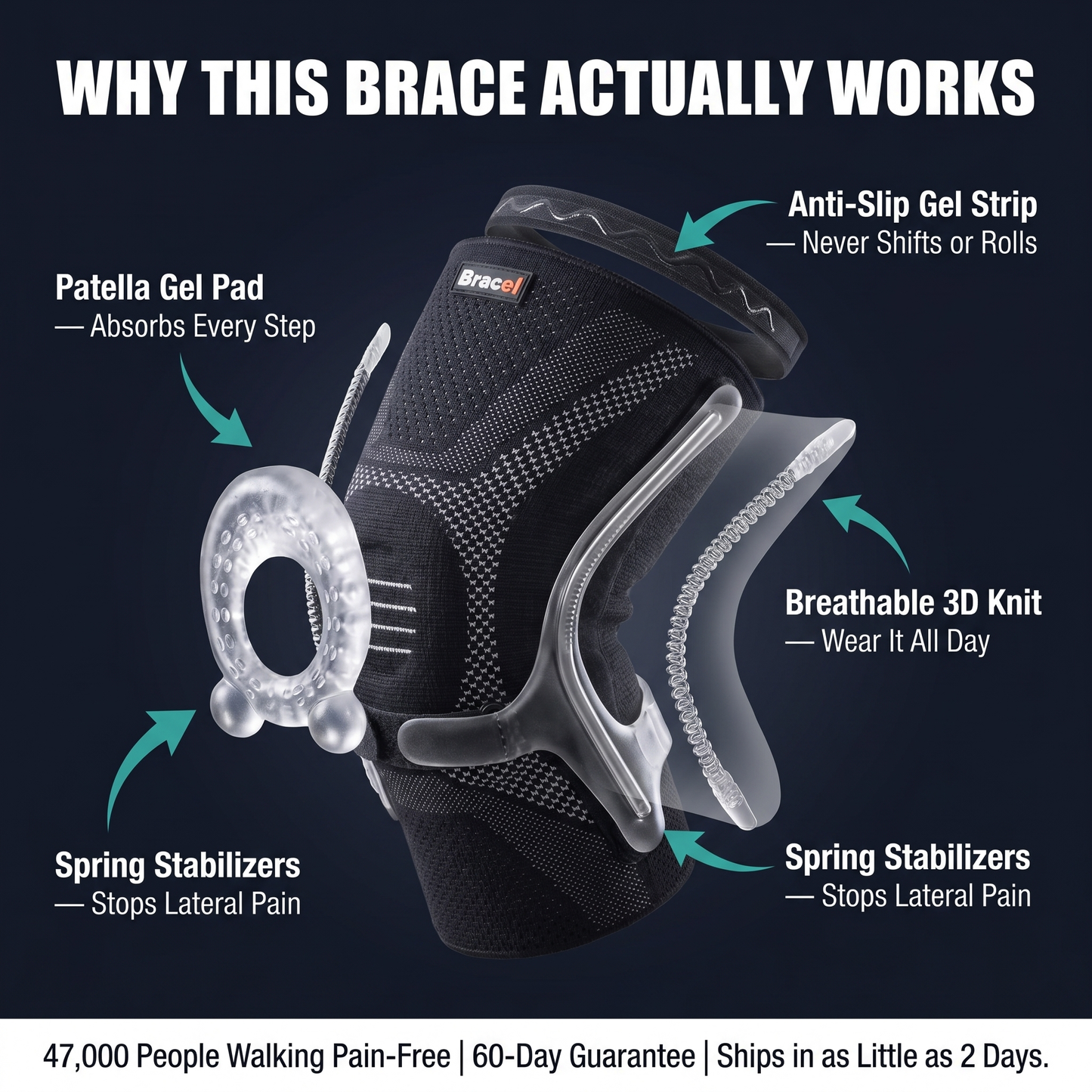 Knee Compression Brace with Gel Pad & Side Stabilizers — Pain Relief for Men & Women